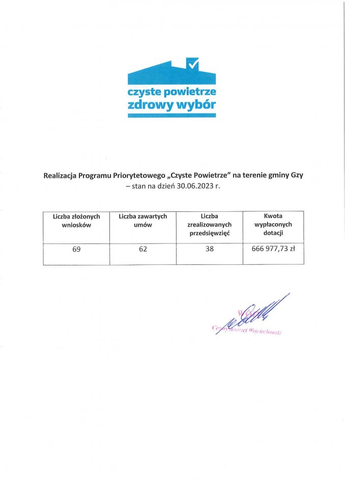 - 30.06.2023_czyste_powietrze_na_strone_realizacja.jpg - 30.06.2023_czyste_powietrze_na_strone_realizacja.jpg