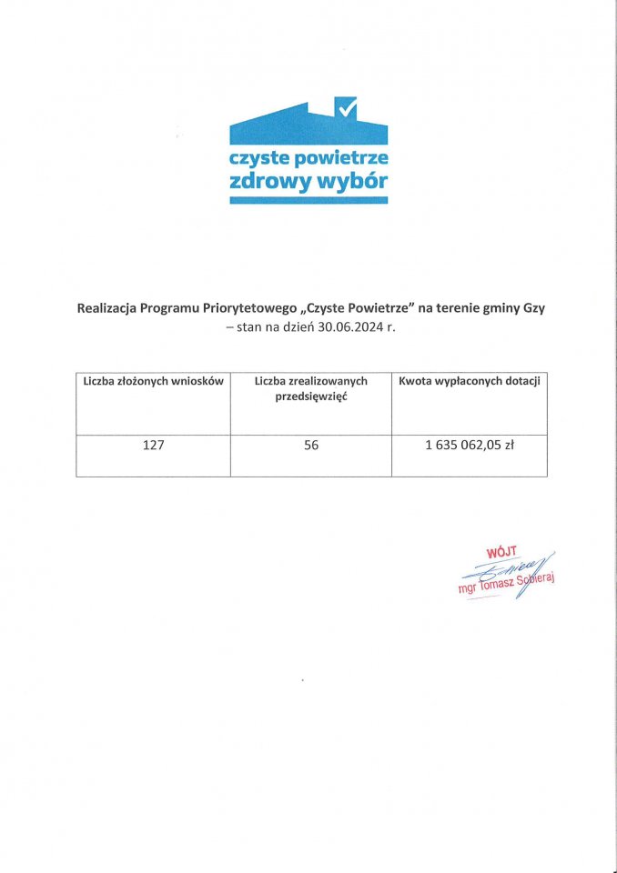 - 30.06.2024_czyste_powietrze_na_strone_realizacja-1.jpg - 30.06.2024_czyste_powietrze_na_strone_realizacja-1.jpg