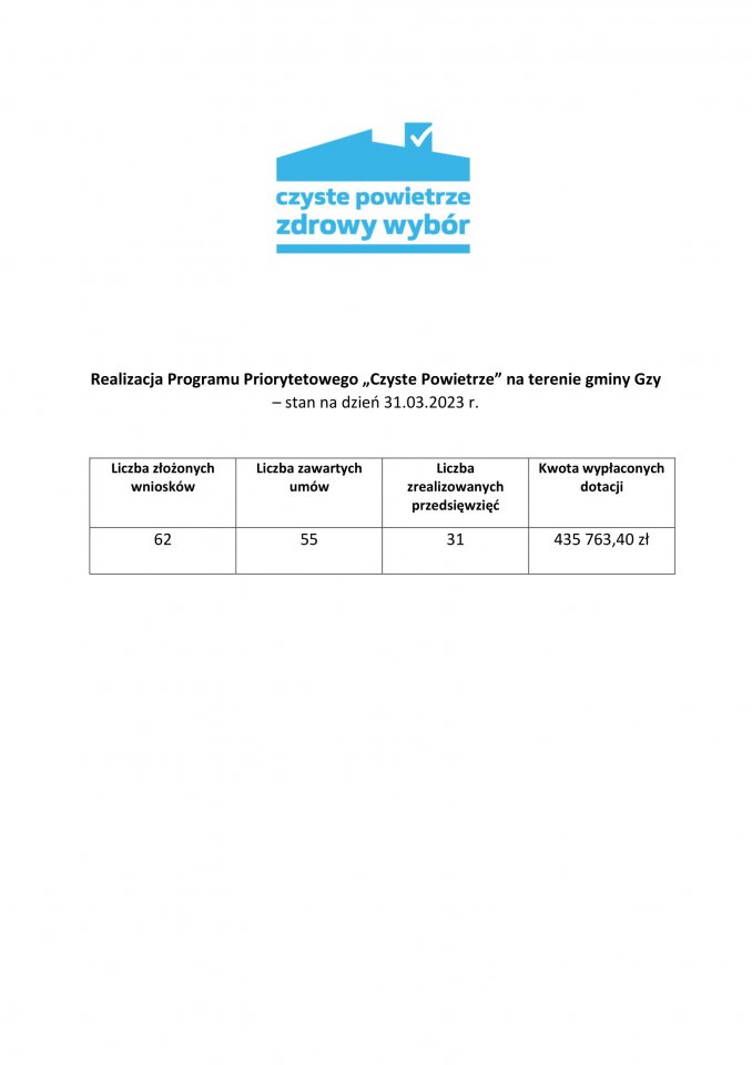 - 31.03.2023_czyste_powietrze_na_strone_realizacja__1_.jpg - 31.03.2023_czyste_powietrze_na_strone_realizacja__1_.jpg