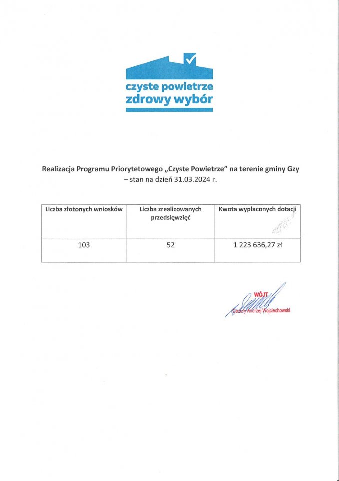 - 31.03.2024_czyste_powietrze_na_strone_realizacja_page-0001.jpg - 31.03.2024_czyste_powietrze_na_strone_realizacja_page-0001.jpg