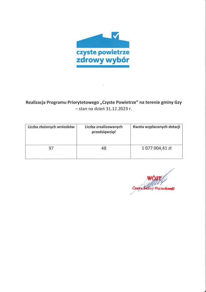 - 31.12.2023_czyste_powietrze_na_strone_realizacja.jpg - 31.12.2023_czyste_powietrze_na_strone_realizacja.jpg